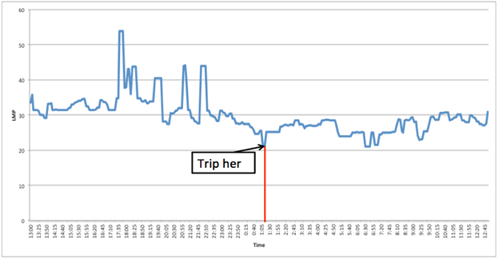  LMP Prediction From Generation Trips